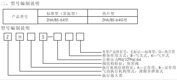 Z6尊龙·凯时(中国)-官网_项目2436