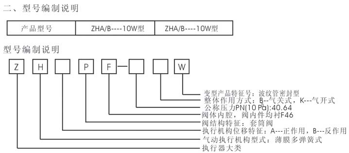 Z6尊龙·凯时(中国)-官网_产品5084