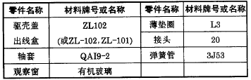 Z6尊龙·凯时(中国)-官网_公司8407