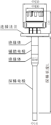 Z6尊龙·凯时(中国)-官网_项目3234