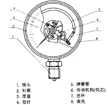 Z6尊龙·凯时(中国)-官网_首页4763