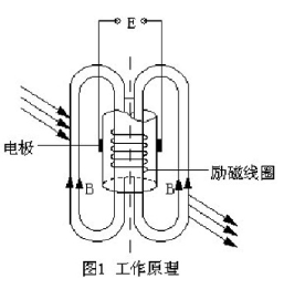 Z6尊龙·凯时(中国)-官网_首页8113