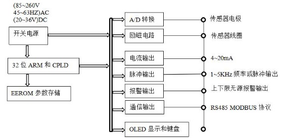 Z6尊龙·凯时(中国)-官网_项目1243