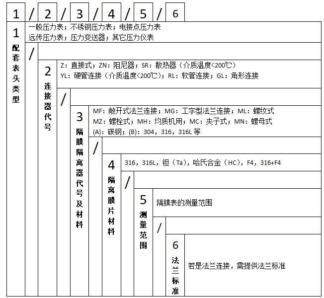 Z6尊龙·凯时(中国)-官网_公司1594